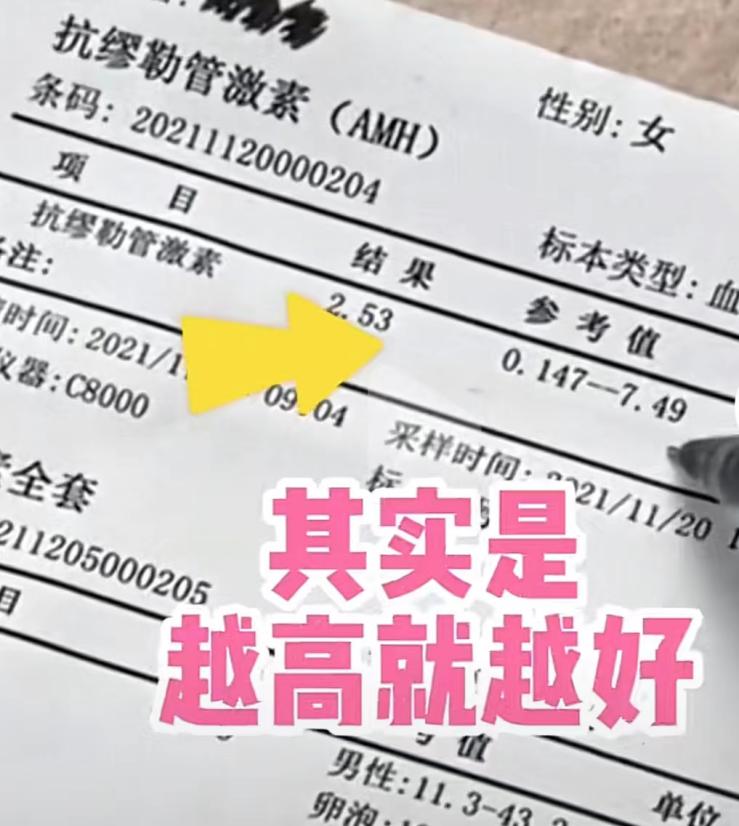 生育能力检查单如何看？武汉董丽萍医生手把手来教