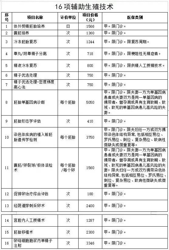 生殖专家董丽萍解读：试管婴儿可报销，武汉试管婴儿何时可报销？