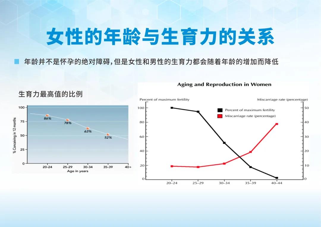 生殖专家董丽萍解读：试管婴儿可报销，武汉试管婴儿何时可报销？